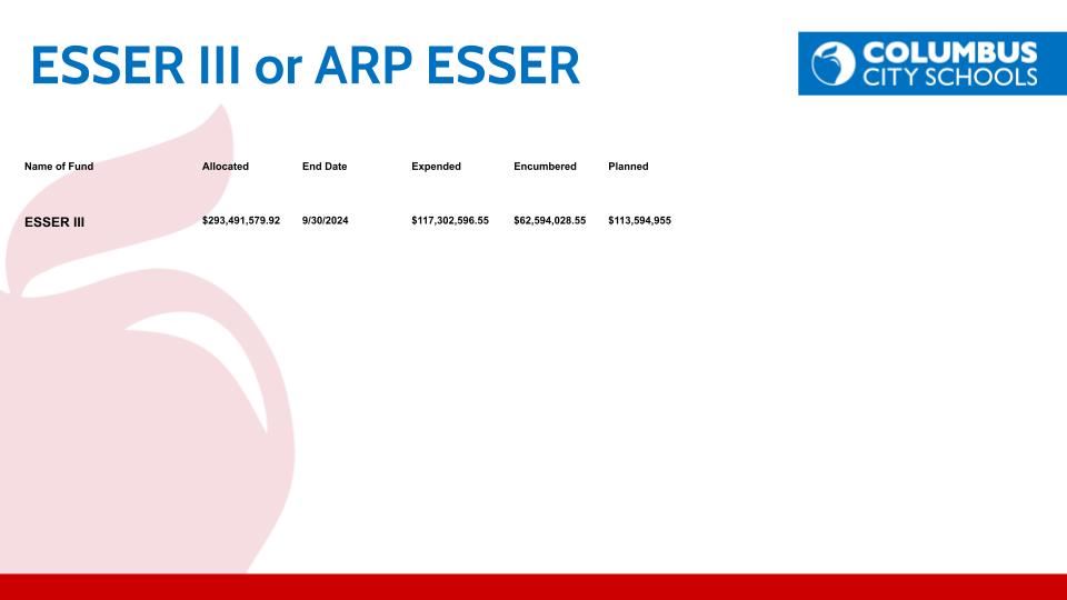 ESSER Graphic 5 ESSER Graphic 5